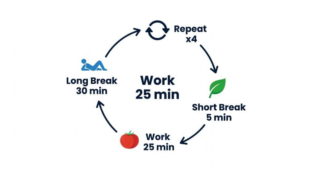 Best Pomodoro Apps for Productivity