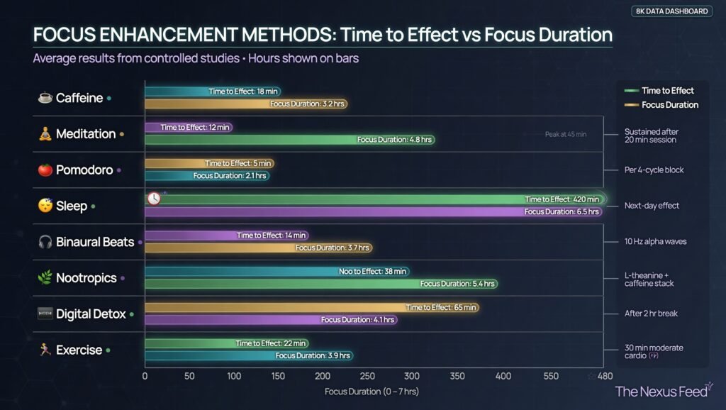 Current image: how to increase deep work focus