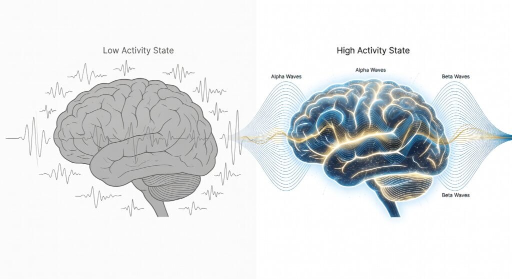 Current image: Binaural Beats for Memory